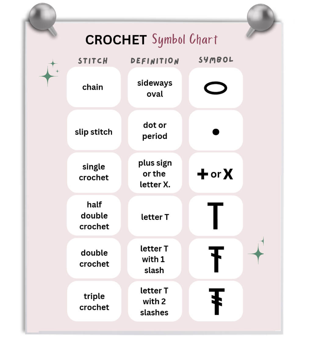 crochet-symbol-chart-guide